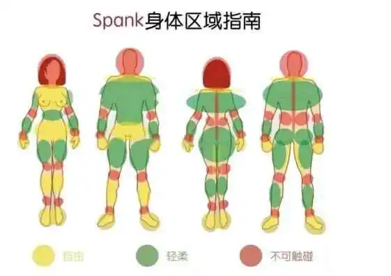 西檬之家字母圈dom是什么意思 一