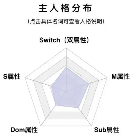西檬之家字母圈女王是什么? 一
