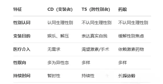 西檬之家Aftercare是什么?字母圈新手必读 一